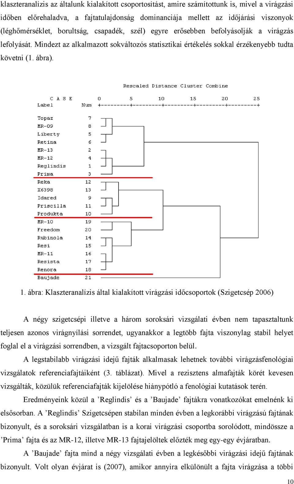 ábra: Klaszteranalízis által kialakított virágzási időcsoportok (Szigetcsép 2006) A négy szigetcsépi illetve a három soroksári vizsgálati évben nem tapasztaltunk teljesen azonos virágnyílási