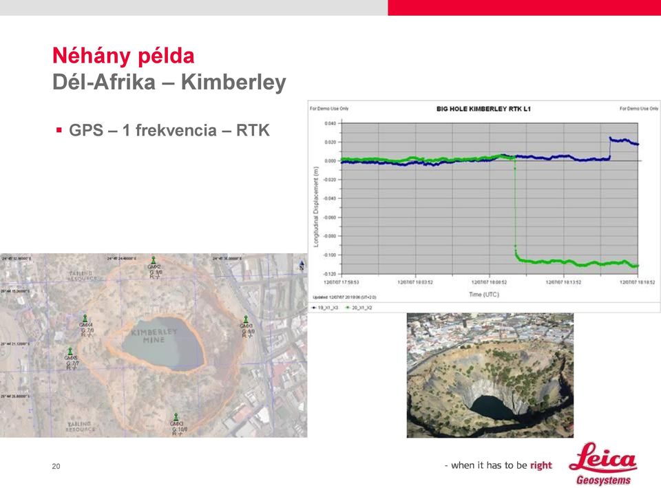 Kimberley GPS
