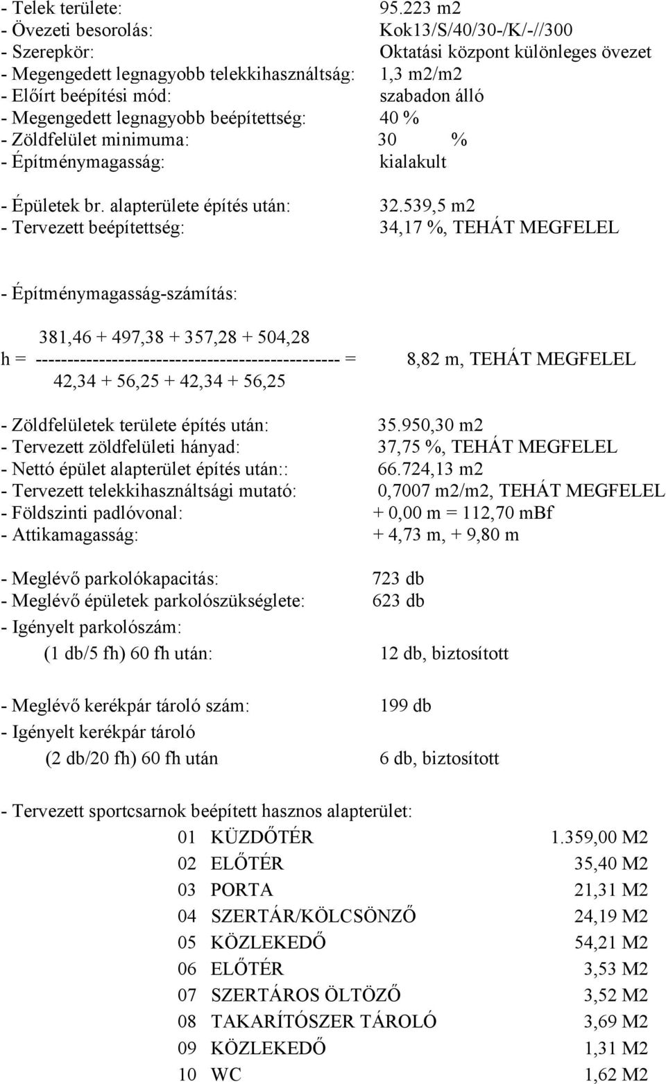 Megengedett legnagyobb beépítettség: 40 % - Zöldfelület minimuma: 30 % - Építménymagasság: kialakult - Épületek br. alapterülete építés után: 32.