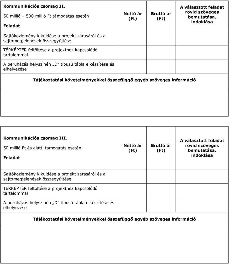 sajtómegjelenések összegyűjtése TÉRKÉPTÉR feltöltése a projekthez kapcsolódó tartalommal A beruházás helyszínén D típusú tábla elkészítése és elhelyezése Tájékoztatási követelményekkel összefüggő