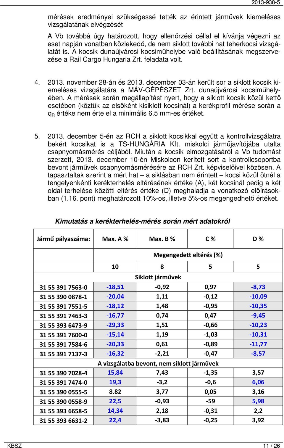 november 28-án és 2013. december 03-án került sor a siklott kocsik kiemeléses vizsgálatára a MÁV-GÉPÉSZET Zrt. dunaújvárosi kocsiműhelyében.