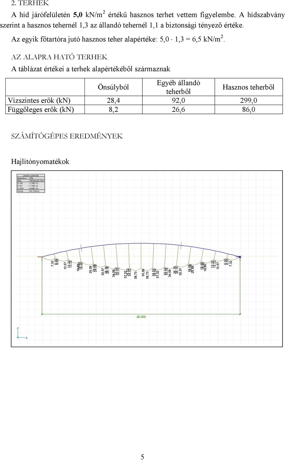 A ALAPRA HATÓ TERHEK A táblázat értékei a terhek alapértékéből származnak Önsúlyból Egyéb állandó teherből Hasznos teherből Vízszintes erők (kn) 8,4 9,0 99,0 Függőleges erők (kn) 8, 6,6 86,0