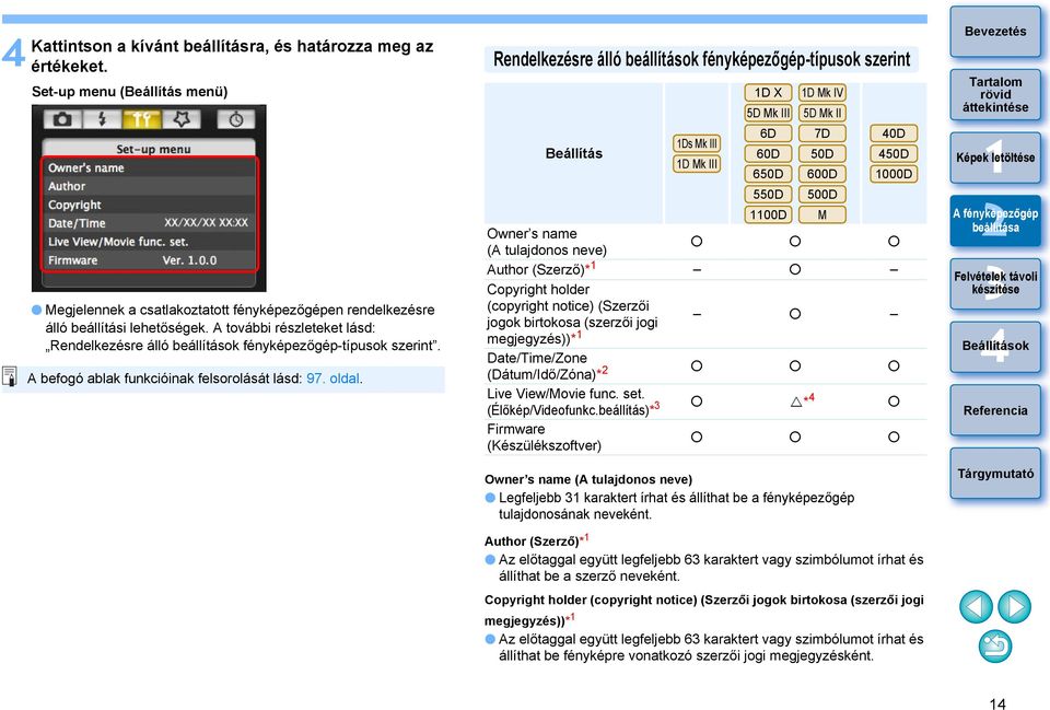 Rendelkezésre álló beállítások fényképezőgép-típusok szerint Beállítás Ds Mk III D Mk III D X 5D Mk III 6D 60D 650D 550D D Mk IV 5D Mk II 7D 50D 600D 500D 00D M Owner s name (A tulajdonos neve)