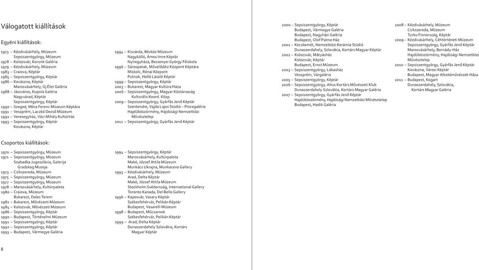 Dezső Múzeum 1992 Veresegyház, Váci Mihály Kultúrház 1993 Sepsiszentgyörgy, Képtár Kovászna, Képtár 1994 Kisvárda, Révköz Múzeum Nagykálló, Ámos Imre Képtár Nyíregyháza, Bessenyei György Főiskola