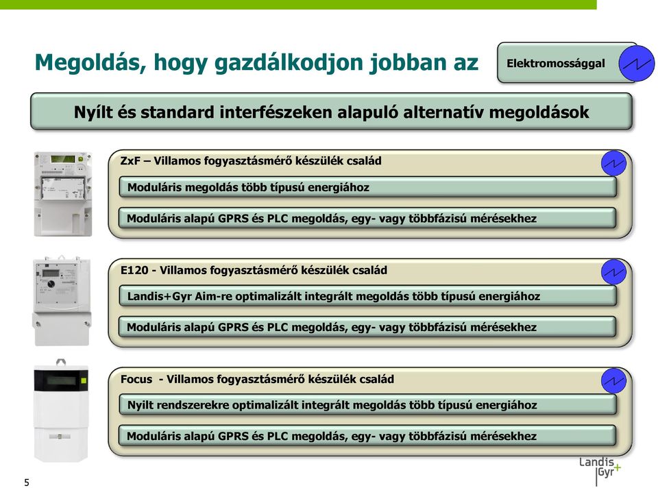 Landis+Gyr Aim-re optimalizált integrált megoldás több típusú energiához Moduláris alapú GPRS és PLC megoldás, egy- vagy többfázisú mérésekhez Focus - Villamos