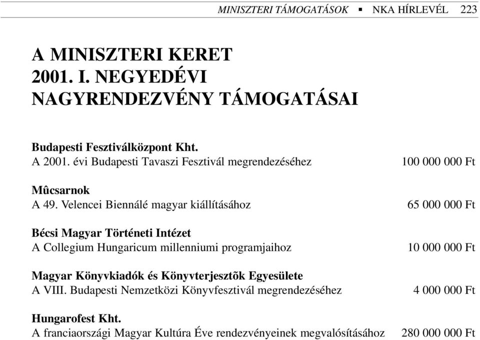 Velencei Biennálé magyar kiállításához Bécsi Magyar Történeti Intézet A Collegium Hungaricum millenniumi programjaihoz Magyar Könyvkiadók és