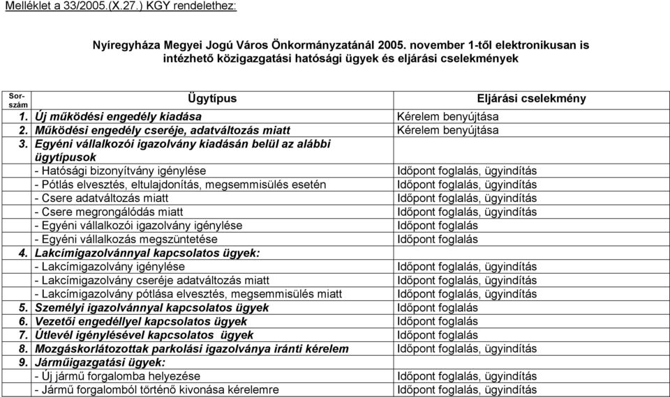 Működési engedély cseréje, adatváltozás miatt Kérelem benyújtása 3.