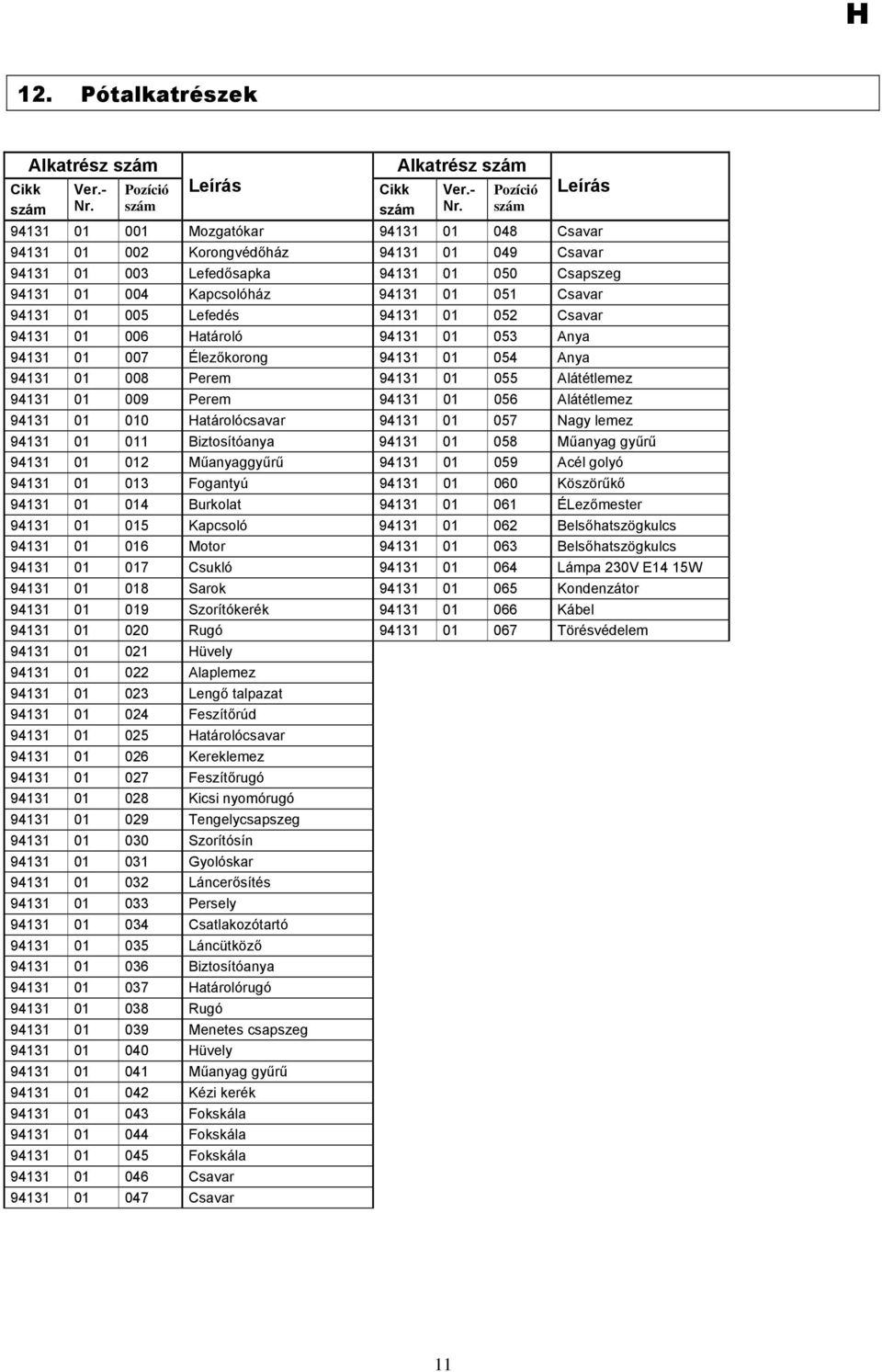 Pozíció szám Leírás 94131 01 001 Mozgatókar 94131 01 048 Csavar 94131 01 002 Korongvédőház 94131 01 049 Csavar 94131 01 003 Lefedősapka 94131 01 050 Csapszeg 94131 01 004 Kapcsolóház 94131 01 051