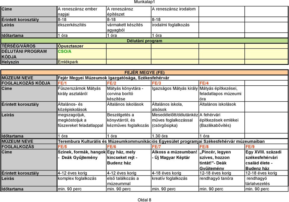 asztaláról Mátyás könyvtára - corvina borító készítése Igazságos Mátyás király Mátyás építkezései, feladatlapos múzeumi óra Érintett korosztály Általános- és Általános iskolások Általános iskola,