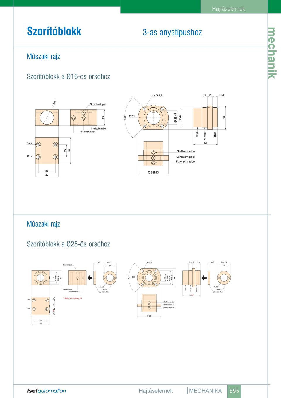 Ø 9 13,25 9 17,75 7,45 M45 x 1 Schmiernippel 35 35 25 Ø 38 H7 M45 x 1 50 90 Ø 65 25 Ø 38 H7 M45 x 1 Ø 50 f9 62 Ø 25 Ø 25 Stellschraube Fixierschraube 2 x Ø