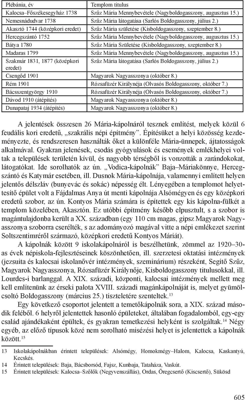 ) Bátya 1780 Szűz Mária Születése (Kisboldogasszony, szeptember 8.) Madaras 1799 Szűz Mária Mennybevétele (Nagyboldogasszony, augusztus 15.