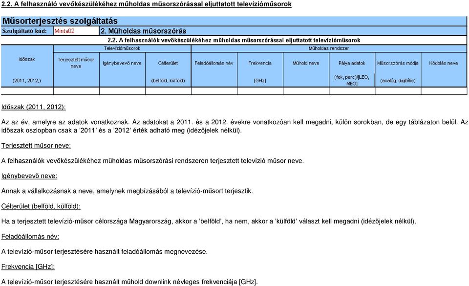 Terjesztett műsor neve: A felhasználók vevőkészülékéhez műholdas műsorszórási rendszeren terjesztett televízió műsor neve.