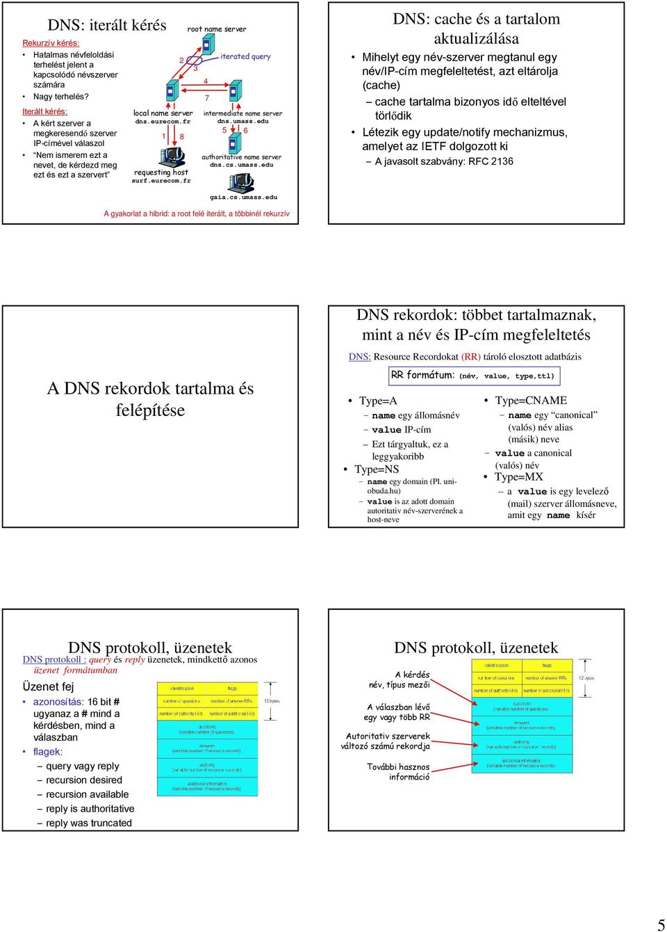 fr 8 requesting host surf.eurecom.fr root name server 4 7 iterated query intermediate name server dns.umass.