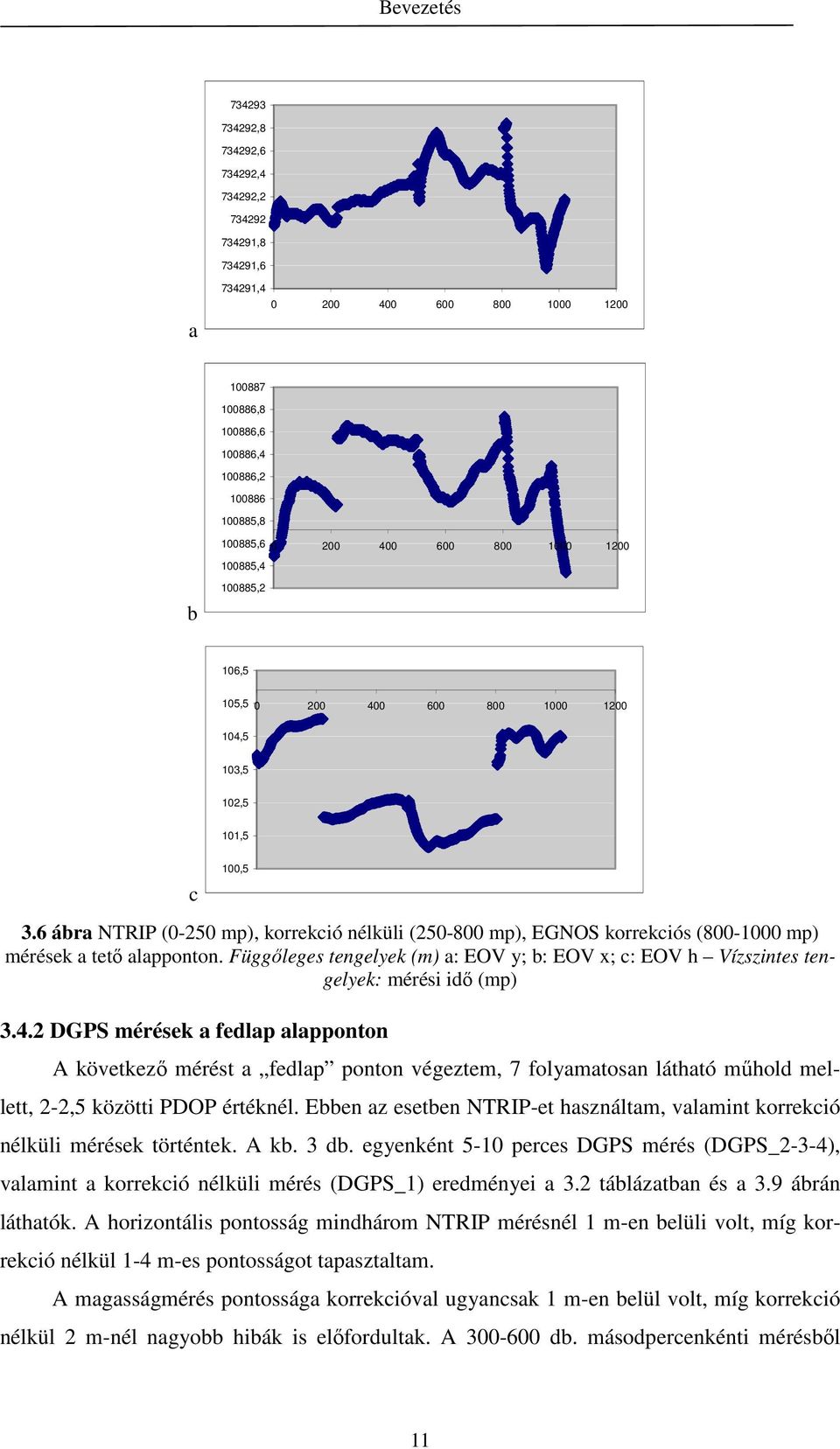 6 ábra NTRIP (0-250 mp), korrekció nélküli (250-800 mp), EGNOS korrekciós (800-1000 mp) mérések a tetı alapponton.