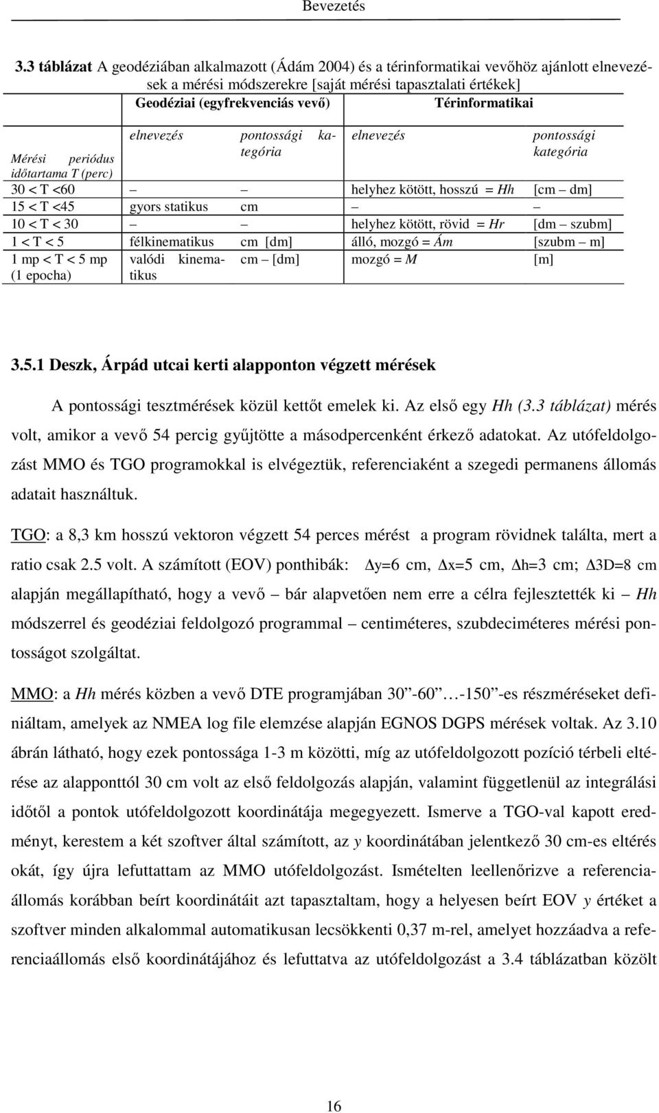 30 helyhez kötött, rövid = Hr [dm szubm] 1 < T < 5 félkinematikus cm [dm] álló, mozgó = Ám [szubm m] 1 mp < T < 5 mp (1 epocha) valódi kinematikus cm [dm] mozgó = M [m] 3.5.1 Deszk, Árpád utcai kerti alapponton végzett mérések A pontossági tesztmérések közül kettıt emelek ki.