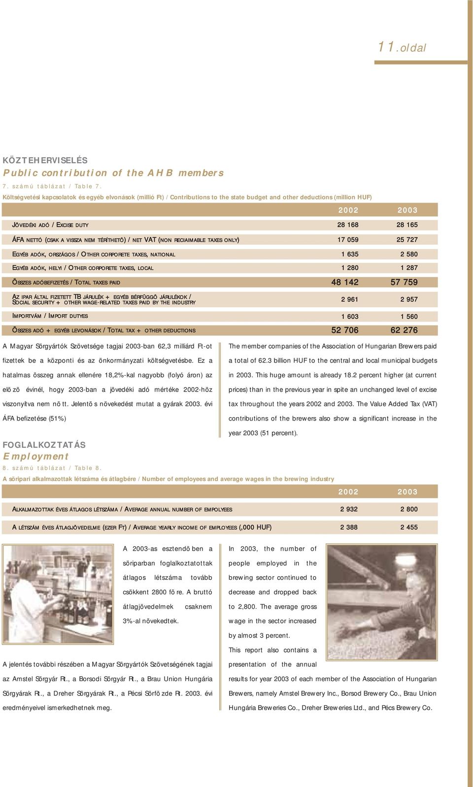 TÉRÍTHETÕ) / NET VAT (NON RECIAIMABLE TAXES ONLY) EGYÉB ADÓK, ORSZÁGOS / OTHER CORPORETE TAXES, NATIONAL EGYÉB ADÓK, HELYI / OTHER CORPORETE TAXES, LOCAL ÖSSZES ADÓBEFIZETÉS / TOTAL TAXES PAID AZ