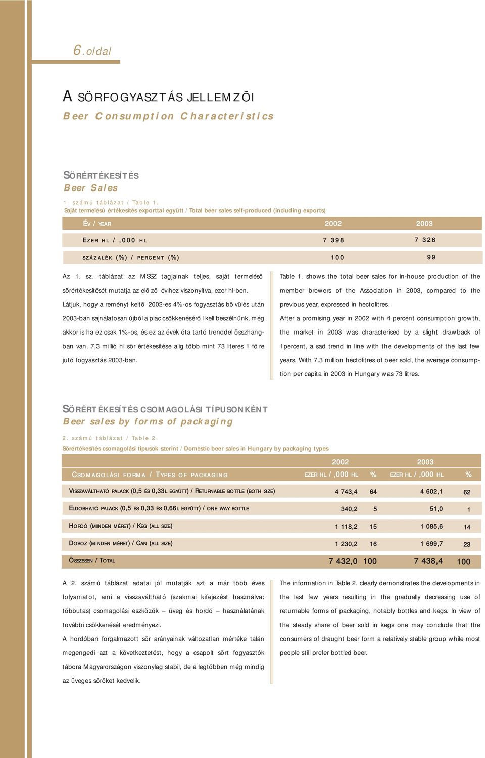 0 7 3 2 6 9 9 Az 1. sz. táblázat az MSSZ tagjainak teljes, saját termelésõ sörértékesítését mutatja az elõzõ évihez viszonyítva, ezer hl-ben.