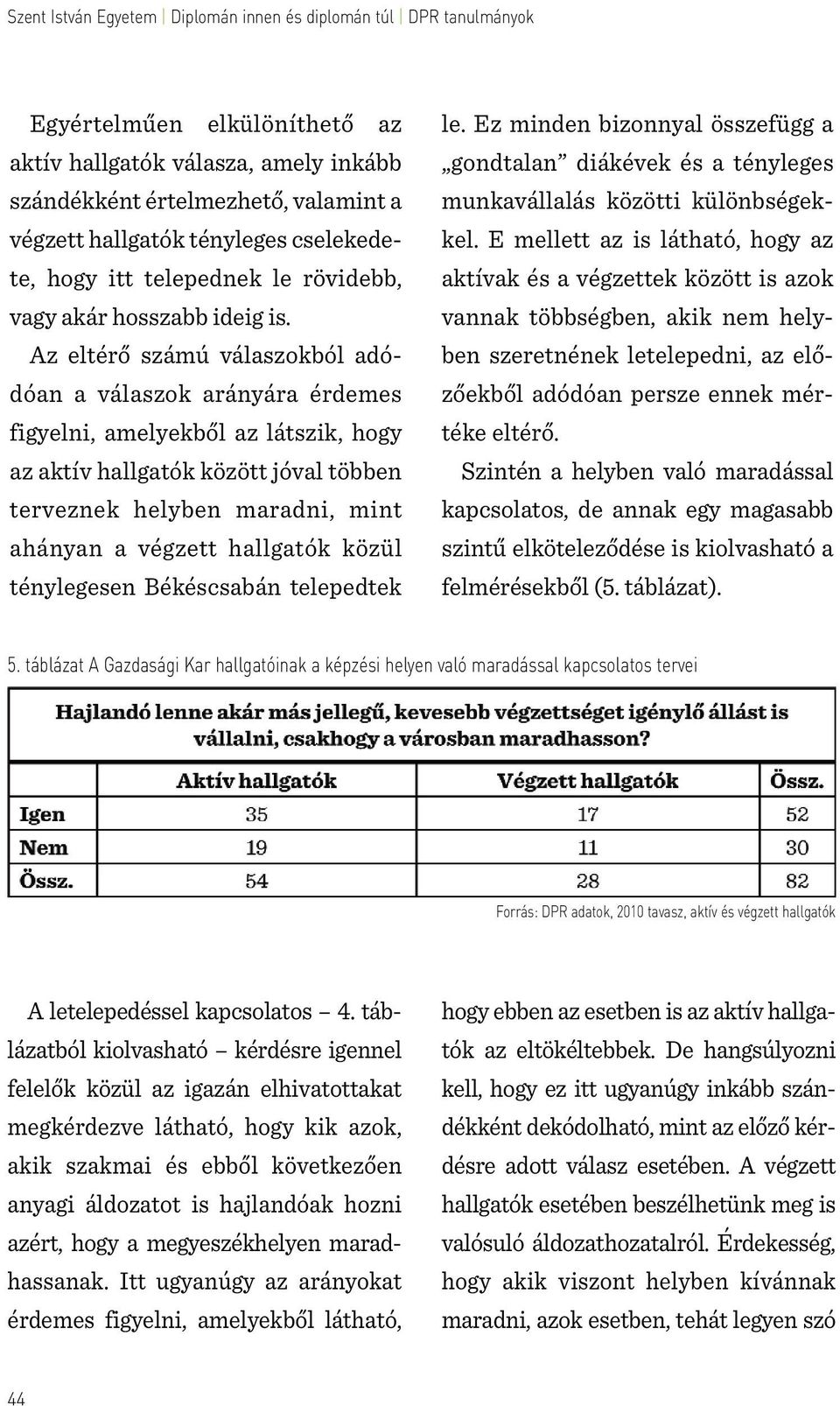 Az eltérő számú válaszokból adódóan a válaszok arányára érdemes figyelni, amelyekből az látszik, hogy az aktív hallgatók között jóval többen terveznek helyben maradni, mint ahányan a végzett