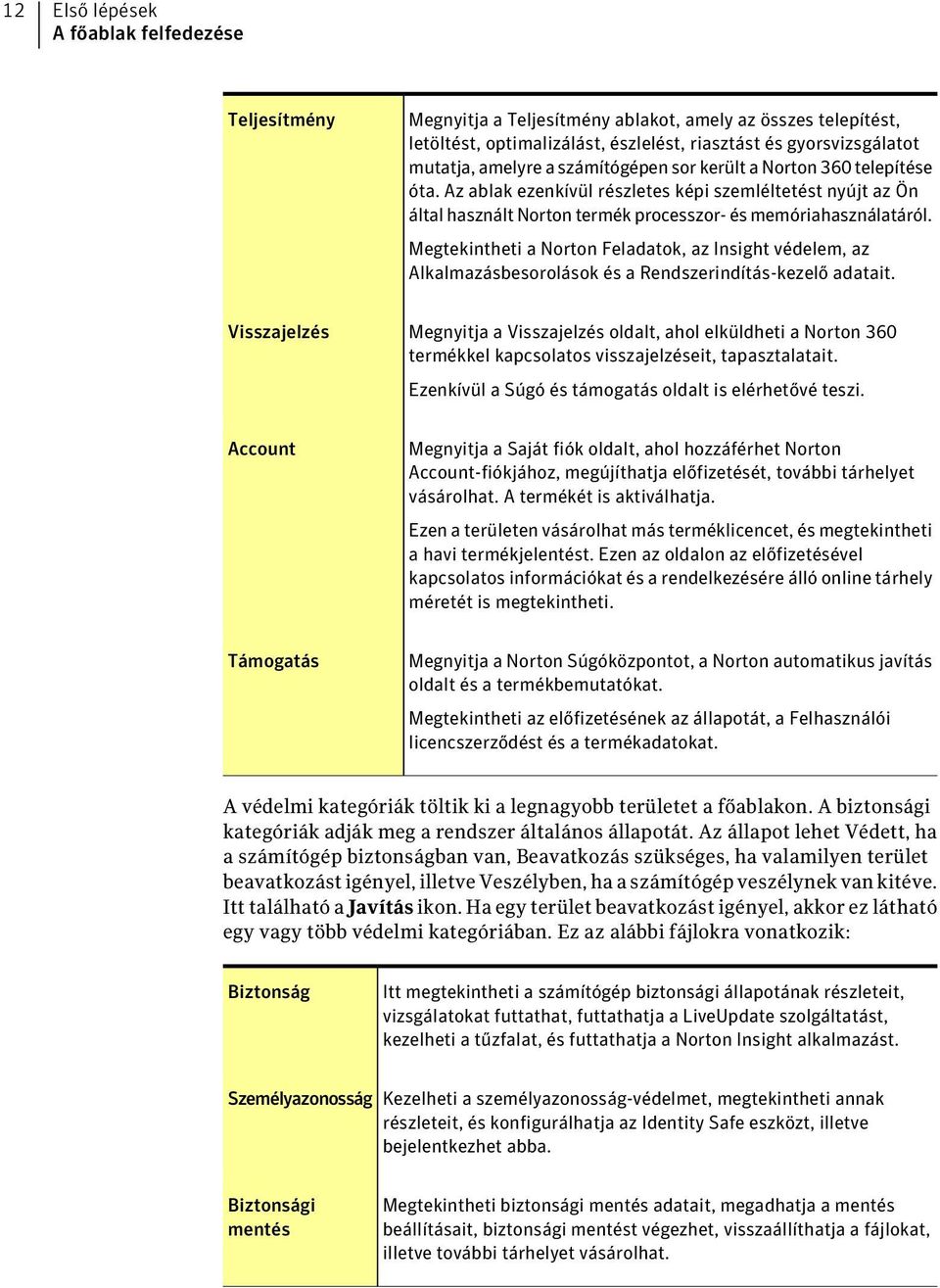 Megtekintheti a Norton Feladatok, az Insight védelem, az Alkalmazásbesorolások és a Rendszerindítás-kezelő adatait.