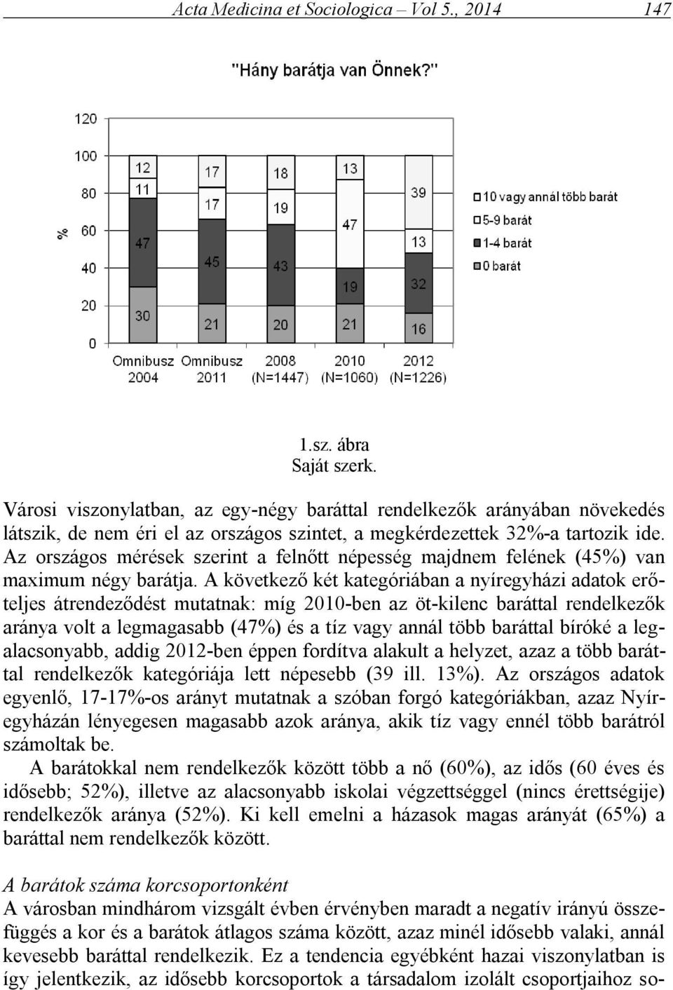 Az országos mérések szerint a felnőtt népesség majdnem felének (45%) van maximum négy barátja.