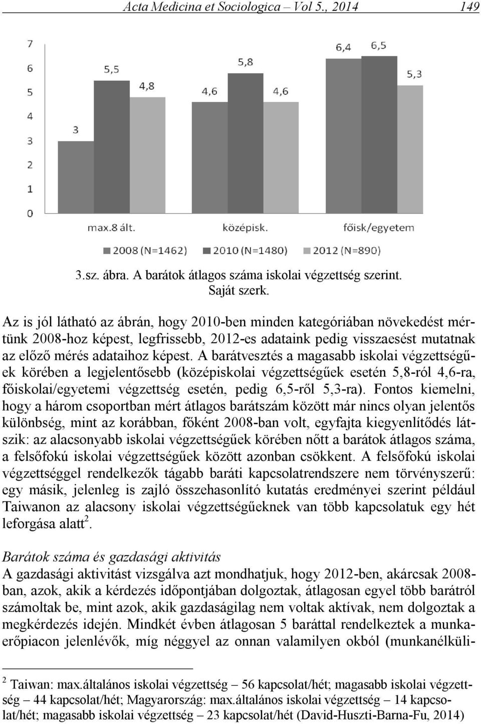 A barátvesztés a magasabb iskolai végzettségűek körében a legjelentősebb (középiskolai végzettségűek esetén 5,8-ról 4,6-ra, főiskolai/egyetemi végzettség esetén, pedig 6,5-ről 5,3-ra).