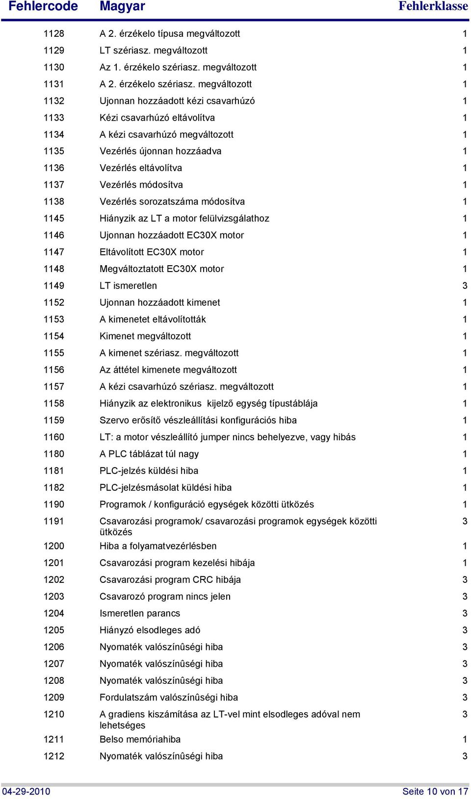 megváltozott 2 Ujonnan hozzáadott kézi csavarhúzó Kézi csavarhúzó eltávolítva 4 A kézi csavarhúzó megváltozott 5 Vezérlés újonnan hozzáadva 6 Vezérlés eltávolítva 7 Vezérlés módosítva 8 Vezérlés