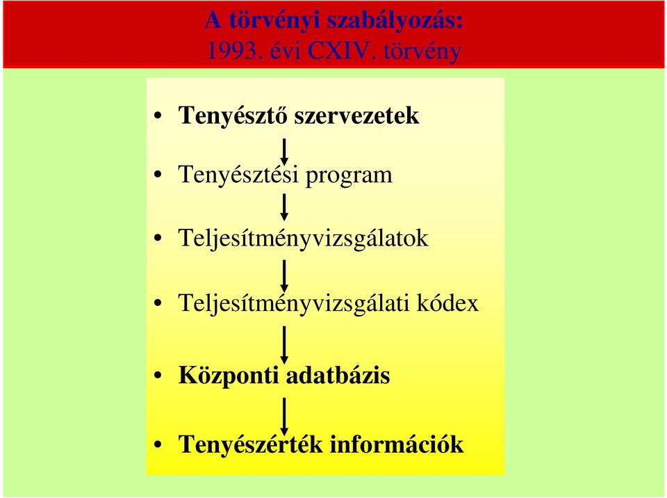 program Teljesítményvizsgálatok