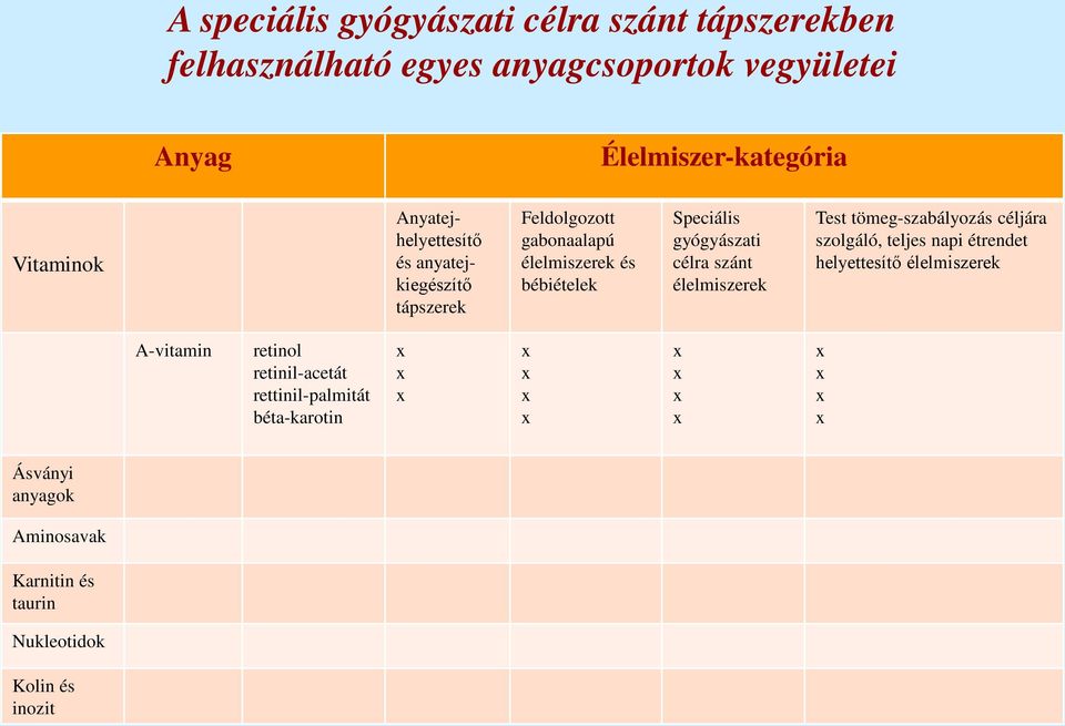 bébiételek Speciális gyógyászati célra szánt élelmiszerek Test tömeg-szabályozás céljára szolgáló, teljes napi étrendet helyettesítő