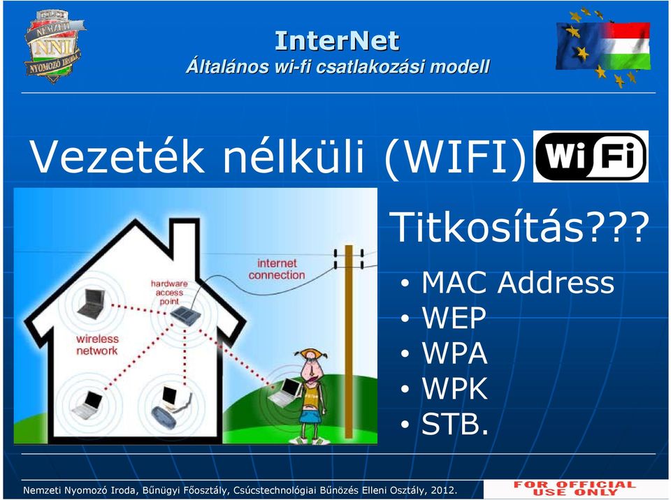 Vezeték nélküli (WIFI)