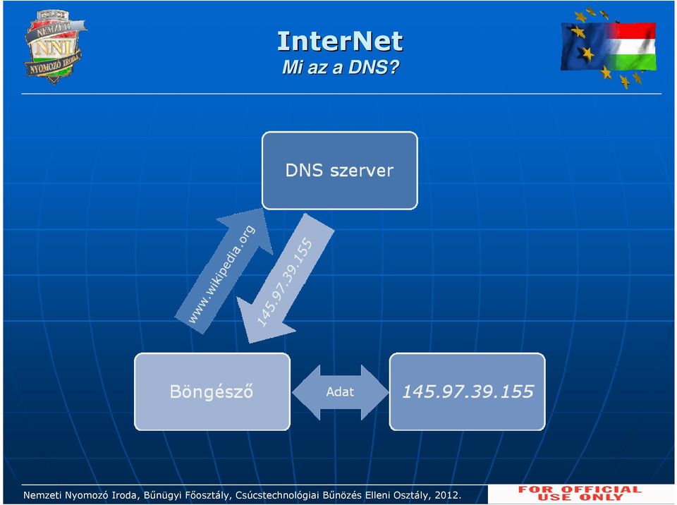 DNS?