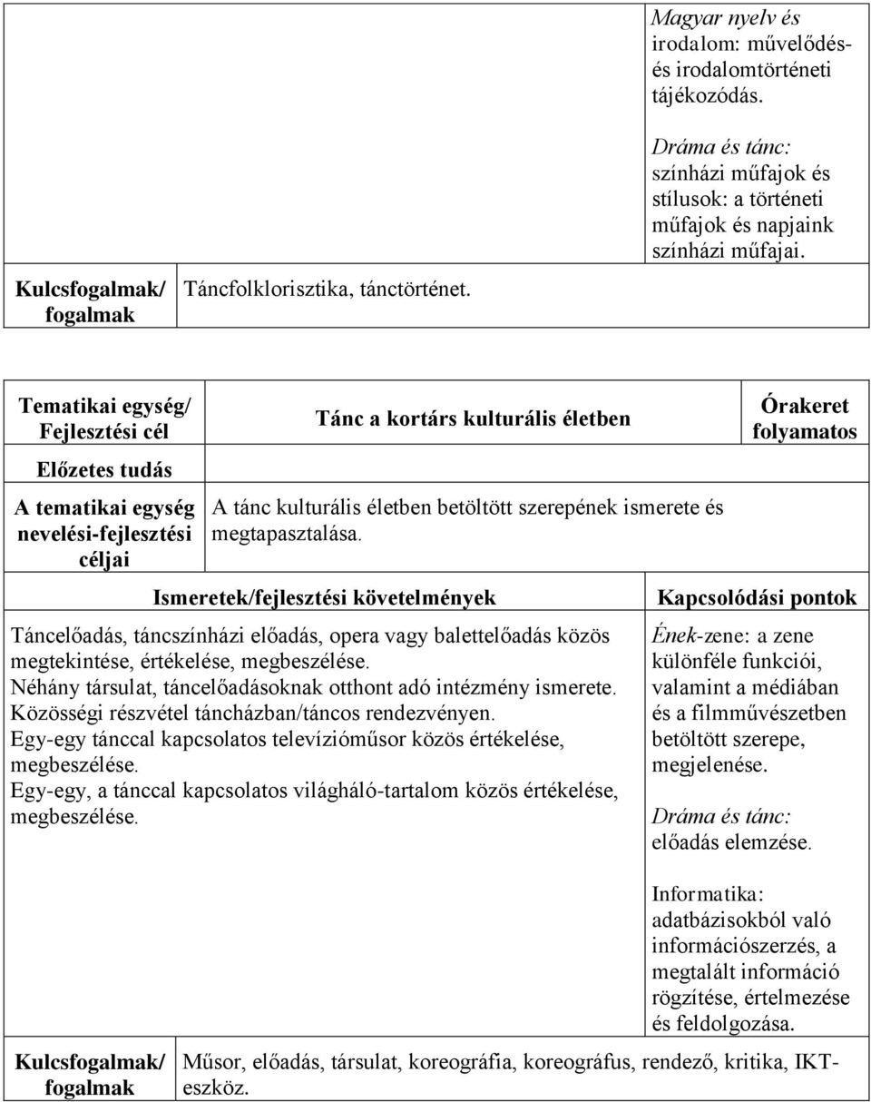 Táncelőadás, táncszínházi előadás, opera vagy balettelőadás közös megtekintése, értékelése, megbeszélése. Néhány társulat, táncelőadásoknak otthont adó intézmény ismerete.