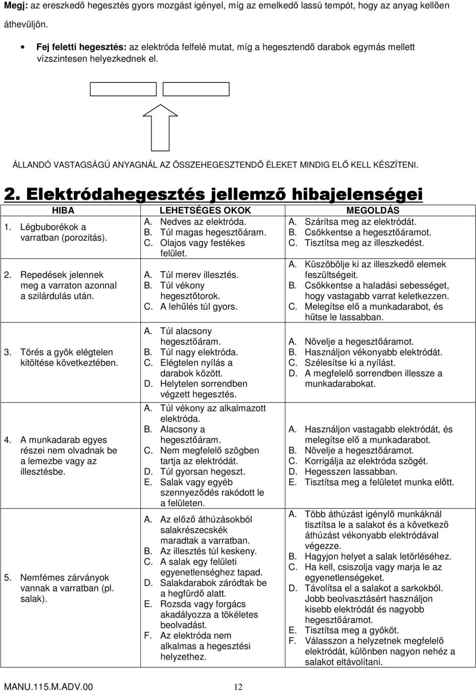 ÁLLANDÓ VASTAGSÁGÚ ANYAGNÁL AZ ÖSSZEHEGESZTENDİ ÉLEKET MINDIG ELİ KELL KÉSZÍTENI. 2. Elektródahegesztés jellemzı hibajelenségei HIBA LEHETSÉGES OKOK MEGOLDÁS A. Nedves az elektróda. B.