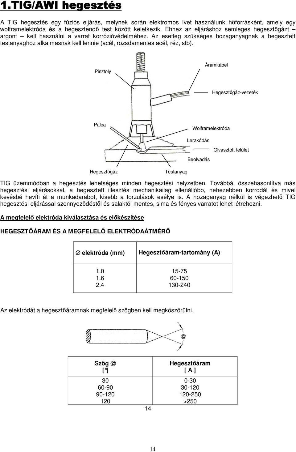 Az esetleg szükséges hozaganyagnak a hegesztett testanyaghoz alkalmasnak kell lennie (acél, rozsdamentes acél, réz, stb).