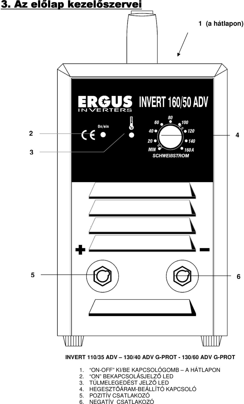 ON-OFF KI/BE KAPCSOLÓGOMB A HÁTLAPON 2. ON BEKAPCSOLÁSJELZİ LED 3.