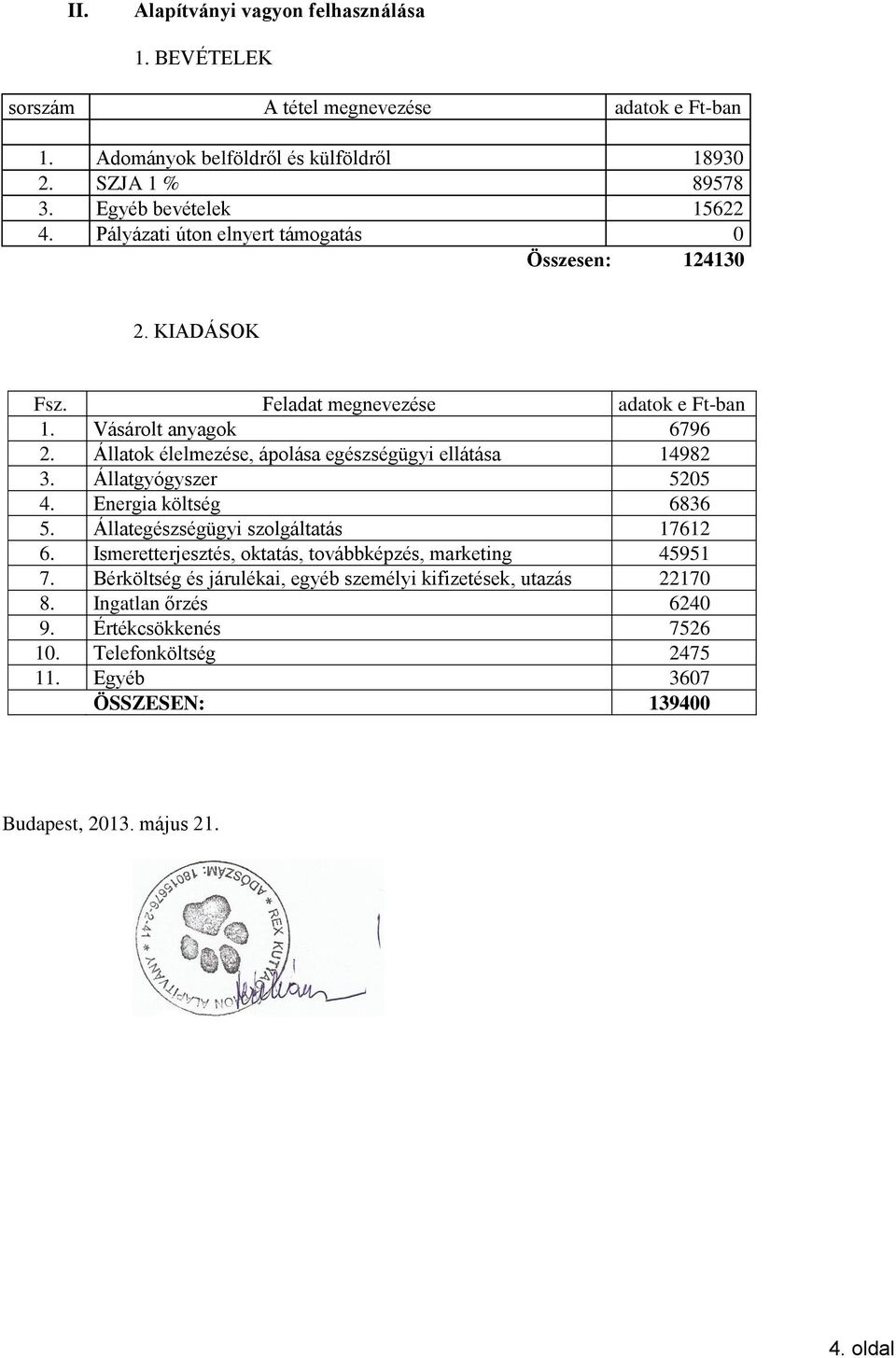 Állatok élelmezése, ápolása egészségügyi ellátása 14982 3. Állatgyógyszer 5205 4. Energia költség 6836 5. Állategészségügyi szolgáltatás 17612 6.