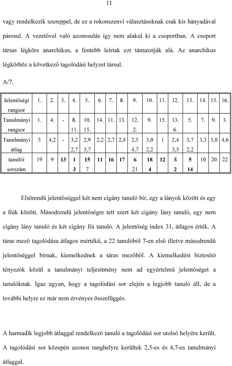 Jelentőségi rangsor Tanulmányi rangsor Tanulmányi átlag tanulói sorszám 1. 2. 3. 4. 5. 6.