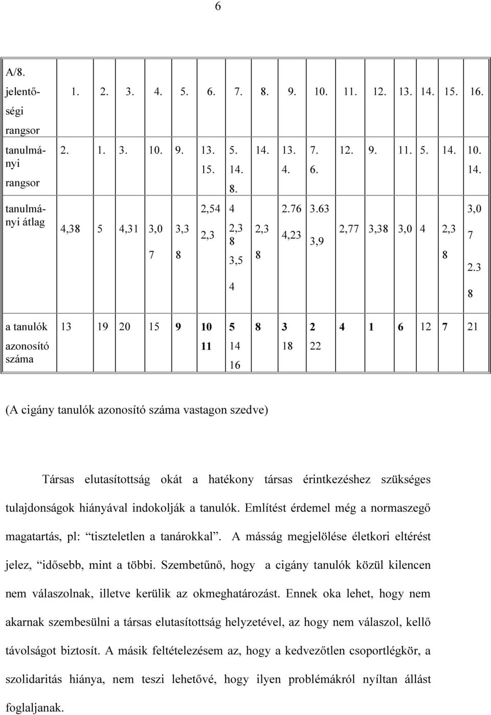 3 8 a tanulók 13 19 20 15 9 10 5 8 3 2 4 1 6 12 7 21 azonosító száma 11 14 16 18 22 (A cigány tanulók azonosító száma vastagon szedve) Társas elutasítottság okát a hatékony társas érintkezéshez