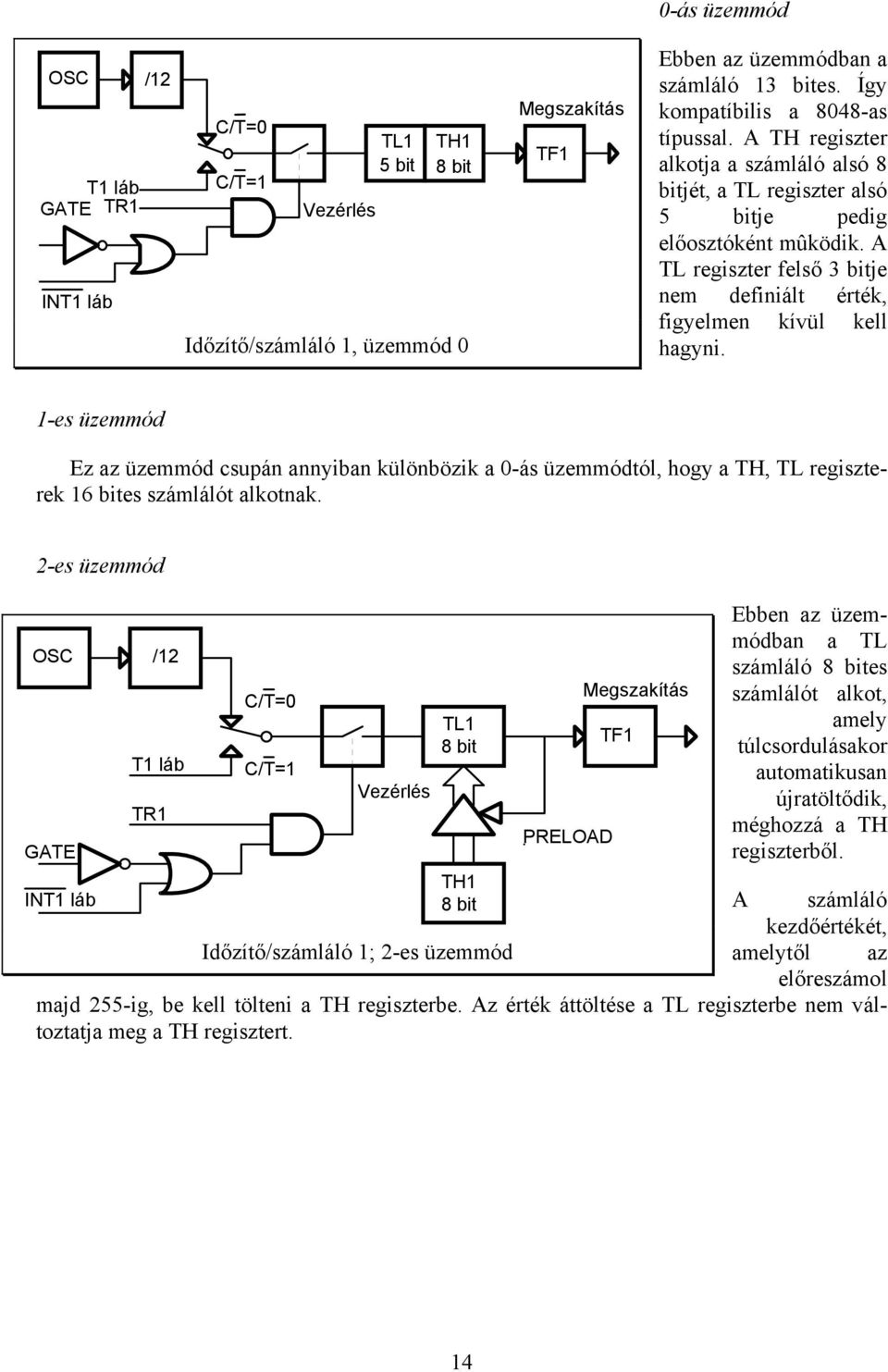 A TL regiszter felső 3 bitje nem definiált érték, figyelmen kívül kell hagyni.