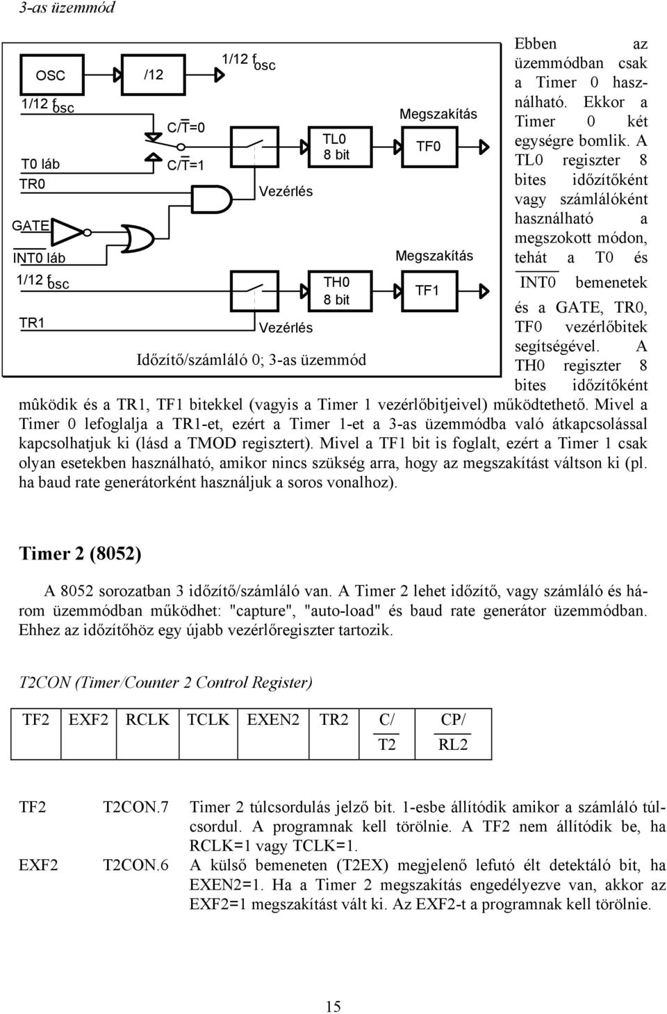 és a GATE, TR0, TR1 Vezérlés TF0 vezérlőbitek segítségével.