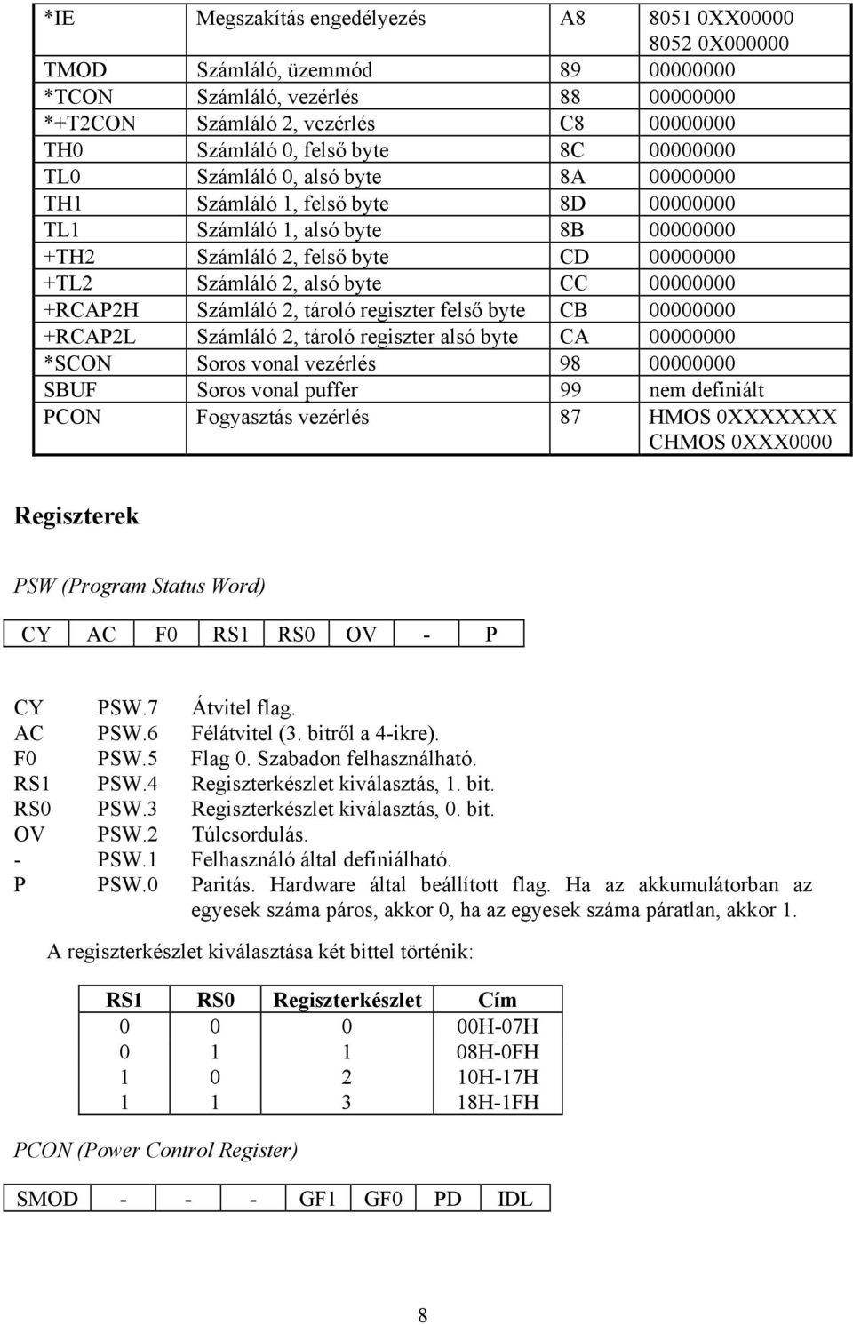 00000000 +RCAP2H Számláló 2, tároló regiszter felső byte CB 00000000 +RCAP2L Számláló 2, tároló regiszter alsó byte CA 00000000 *SCON Soros vonal vezérlés 98 00000000 SBUF Soros vonal puffer 99 nem