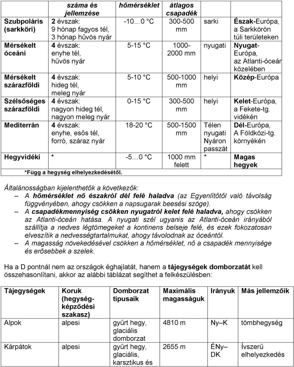 500-1000 mm 0-15 C 300-500 mm 18-20 C 500-1500 mm Hegyvidéki * -5 0 C 1000 mm felett *Függ a hegység elhelyezkedésétől.