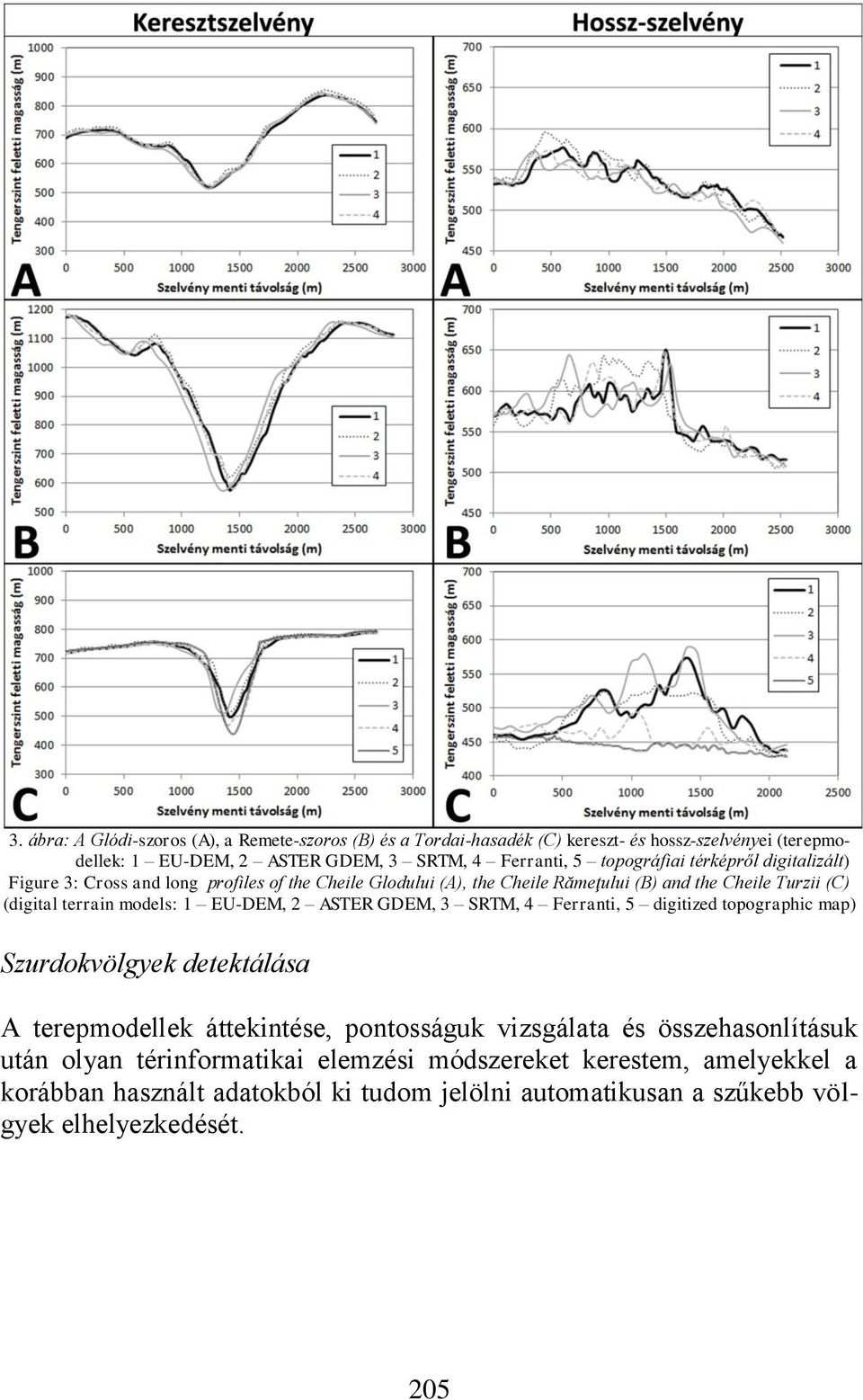 models: 1 EU-DEM, 2 ASTER GDEM, 3 SRTM, 4 Ferranti, 5 digitized topographic map) Szurdokvölgyek detektálása A terepmodellek áttekintése, pontosságuk vizsgálata és