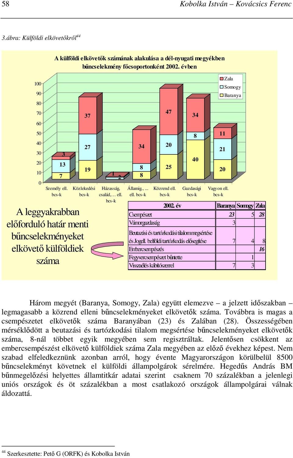 2002. évben 34 8 1 2 8 Házasság, család, ell. Államig.,... ell. 47 20 25 Közrend ell. 34 8 Gazdasági 11 21 20 Vagyon ell. Zala Somogy Baranya 2002.