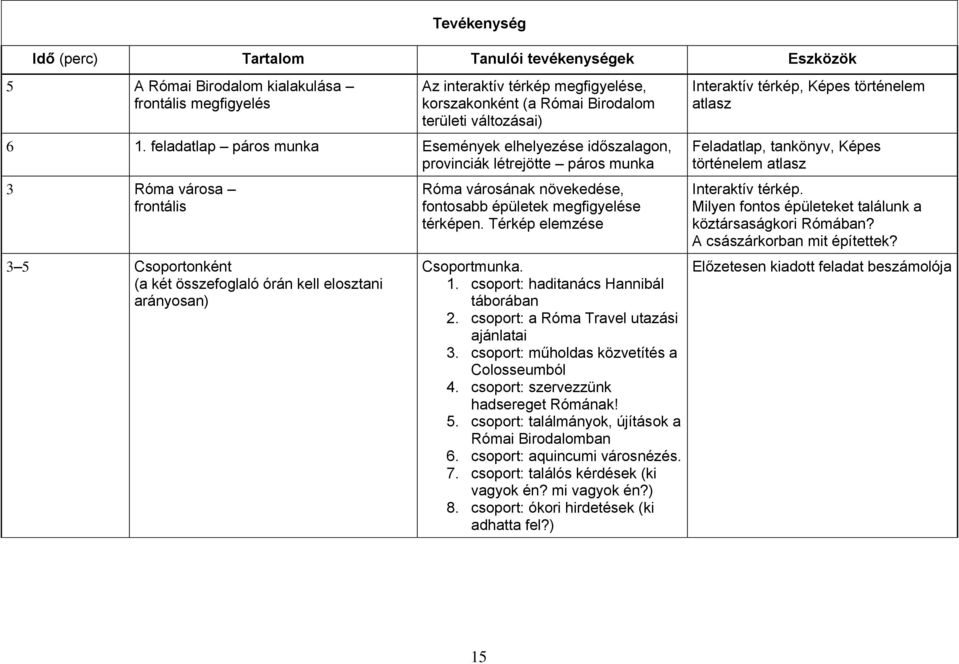 feladatlap páros munka Események elhelyezése időszalagon, provinciák létrejötte páros munka 3 Róma városa frontális 3 5 Csoportonként (a két összefoglaló órán kell elosztani arányosan) Róma városának