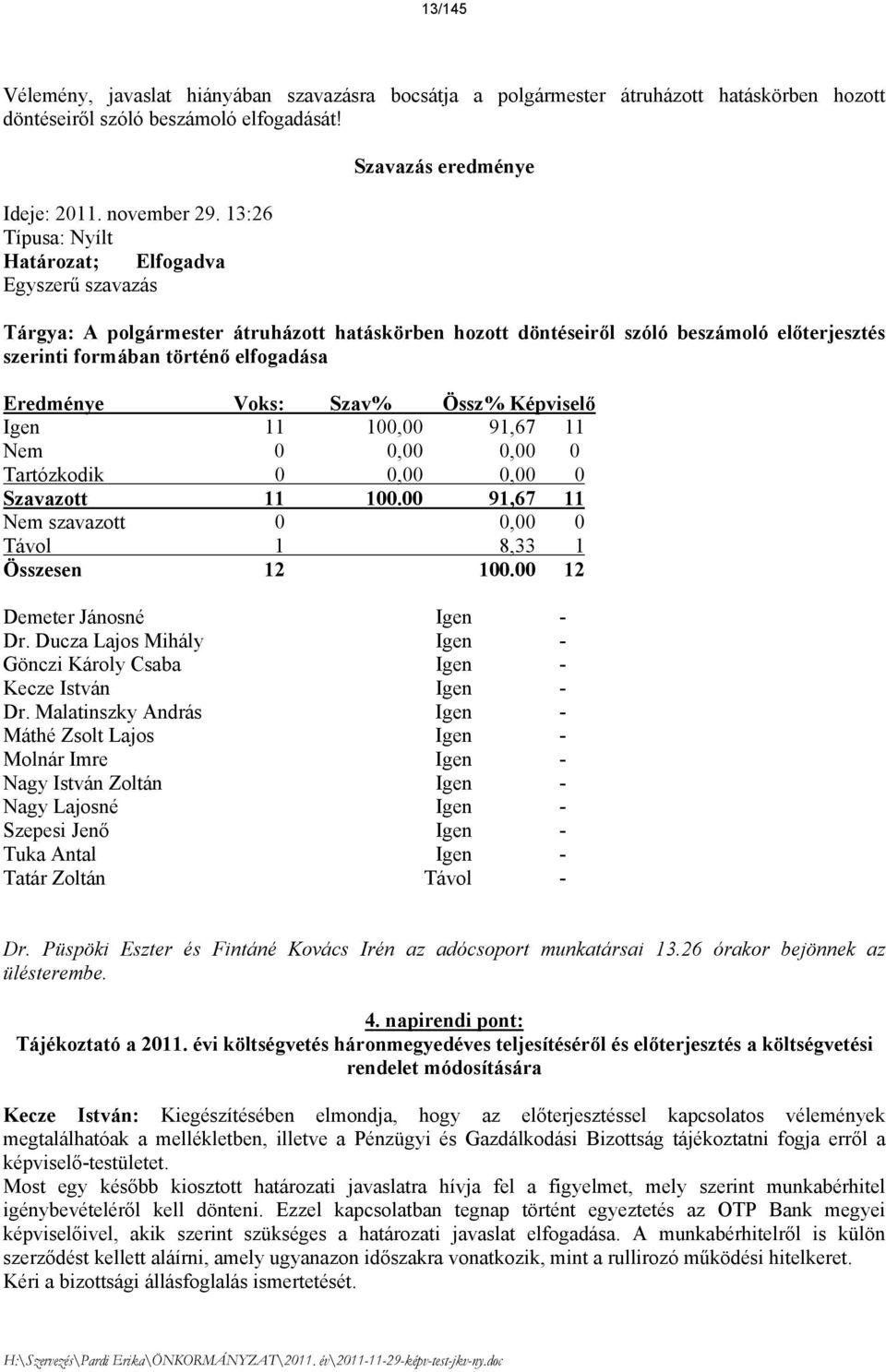 elfogadása Eredménye Voks: Szav% Össz% Képviselő Igen 11 100,00 91,67 11 Nem 0 0,00 0,00 0 Tartózkodik 0 0,00 0,00 0 Szavazott 11 100.00 91,67 11 Nem szavazott 0 0,00 0 Távol 1 8,33 1 Összesen 12 100.