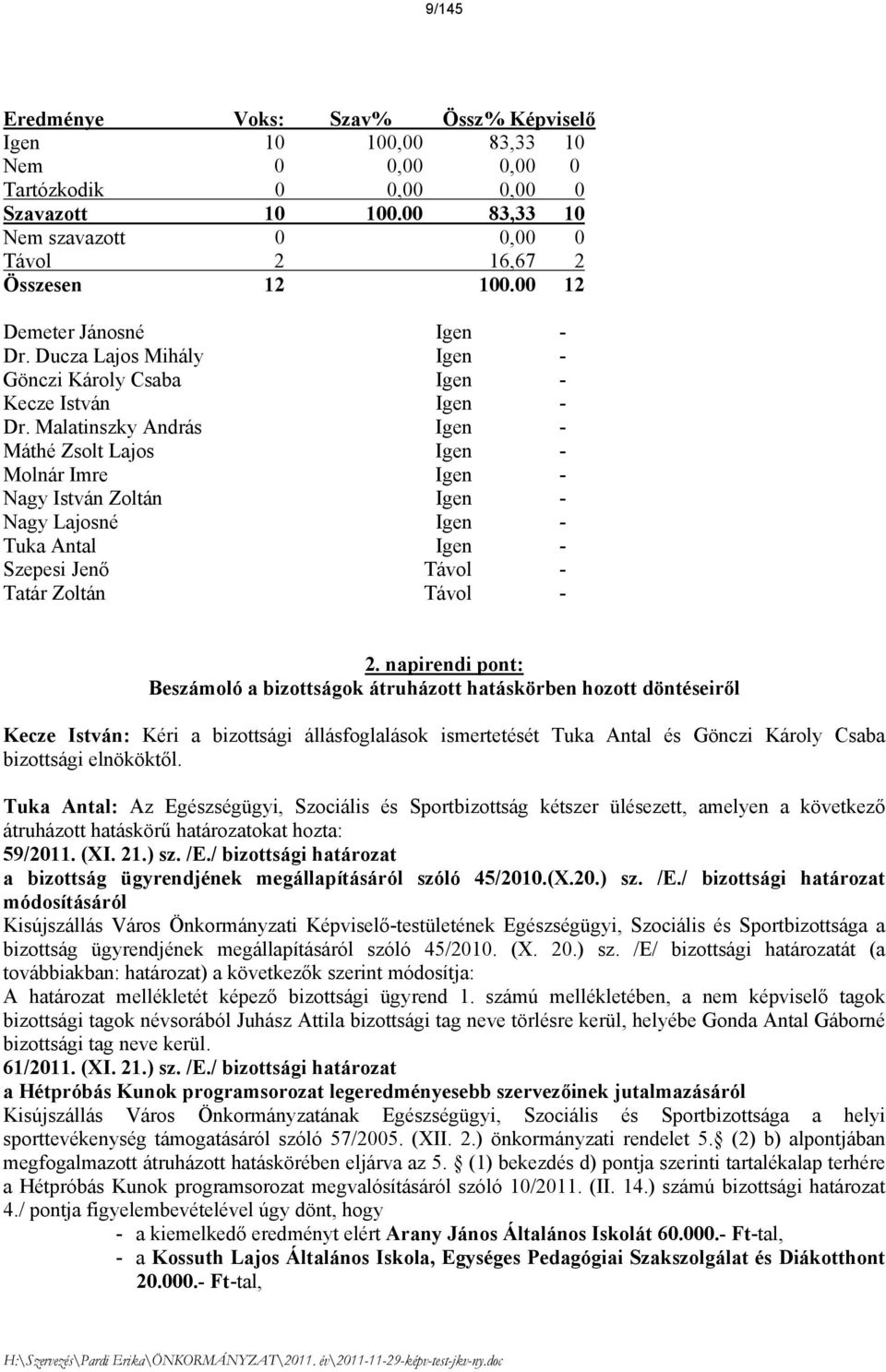 Malatinszky András Igen - Máthé Zsolt Lajos Igen - Molnár Imre Igen - Nagy István Zoltán Igen - Nagy Lajosné Igen - Tuka Antal Igen - Szepesi Jenő Távol - Tatár Zoltán Távol - 2.