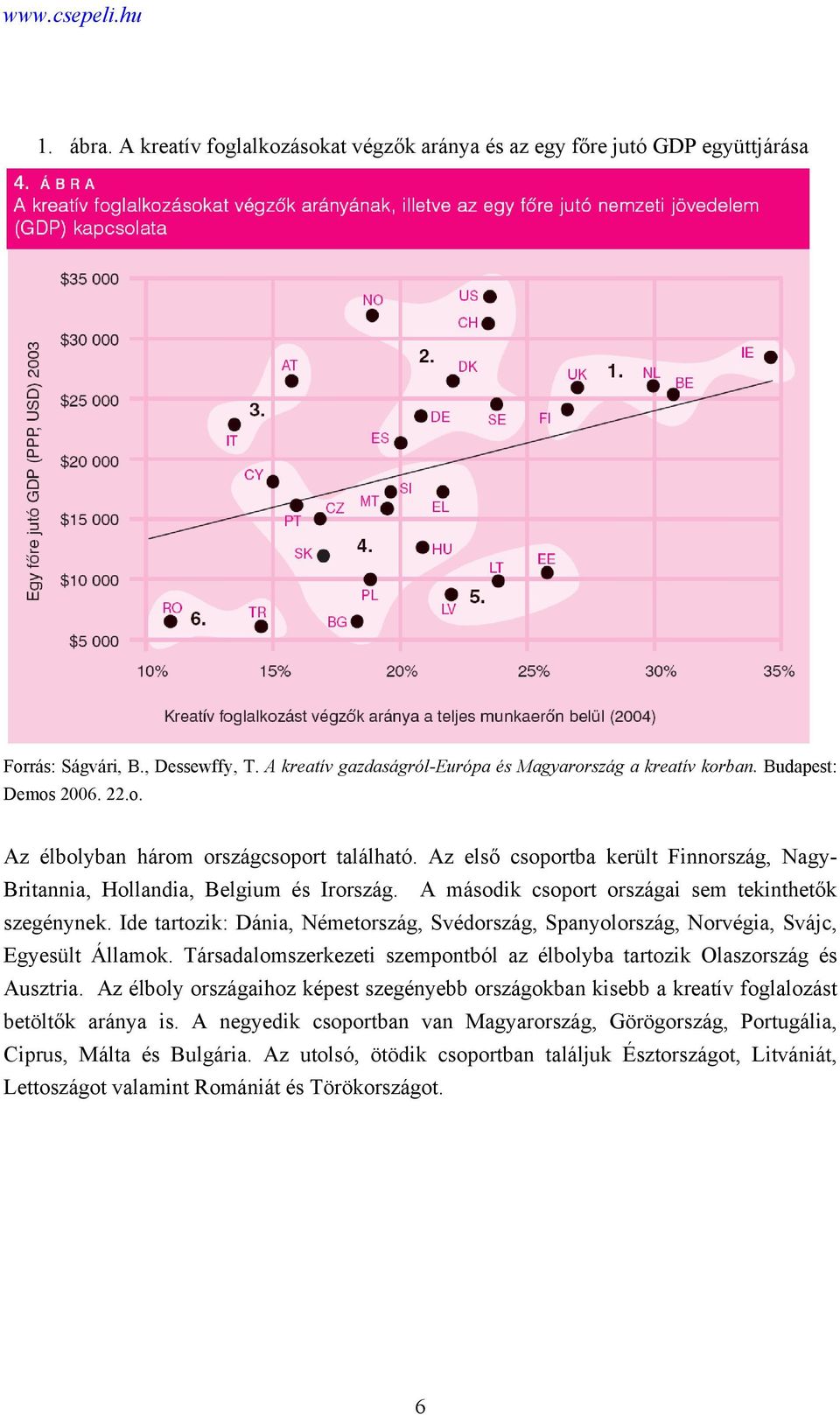 A második csoport országai sem tekinthetők szegénynek. Ide tartozik: Dánia, Németország, Svédország, Spanyolország, Norvégia, Svájc, Egyesült Államok.