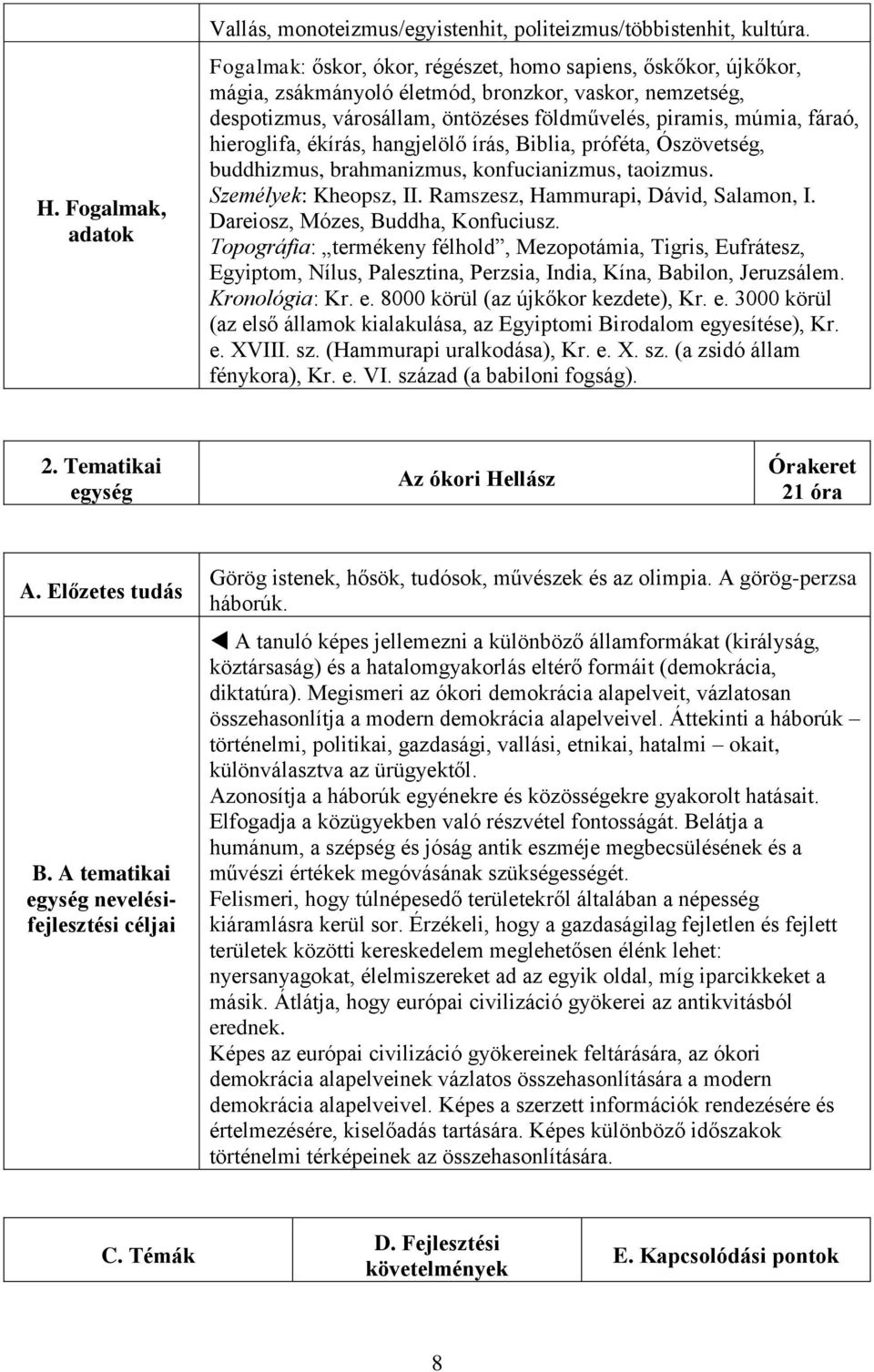 hieroglifa, ékírás, hangjelölő írás, Biblia, próféta, Ószövetség, buddhizmus, brahmanizmus, konfucianizmus, taoizmus. Személyek: Kheopsz, II. Ramszesz, Hammurapi, Dávid, Salamon, I.