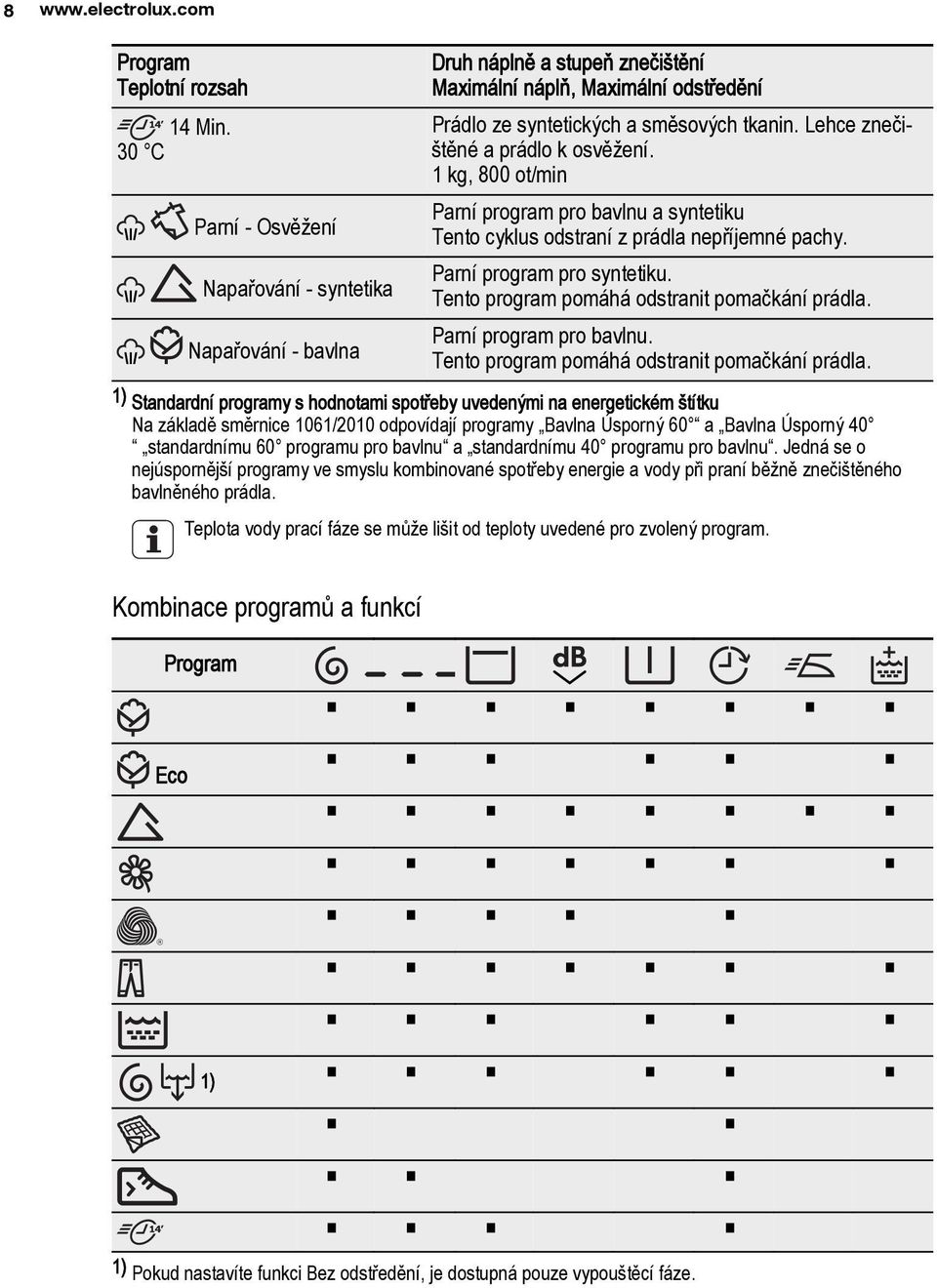 Tento program pomáhá odstranit pomačkání prádla. Napařování - syntetika Parní program pro bavlnu. Tento program pomáhá odstranit pomačkání prádla.