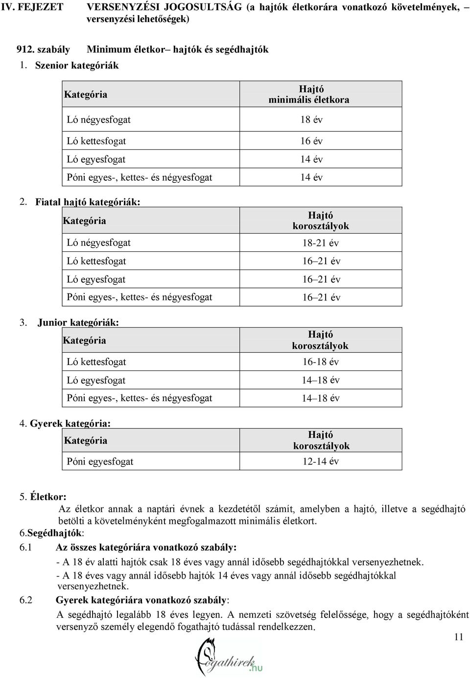 Fiatal hajtó kategóriák: Kategória Ló négyesfogat Ló kettesfogat Ló egyesfogat Póni egyes-, kettes- és négyesfogat 3.